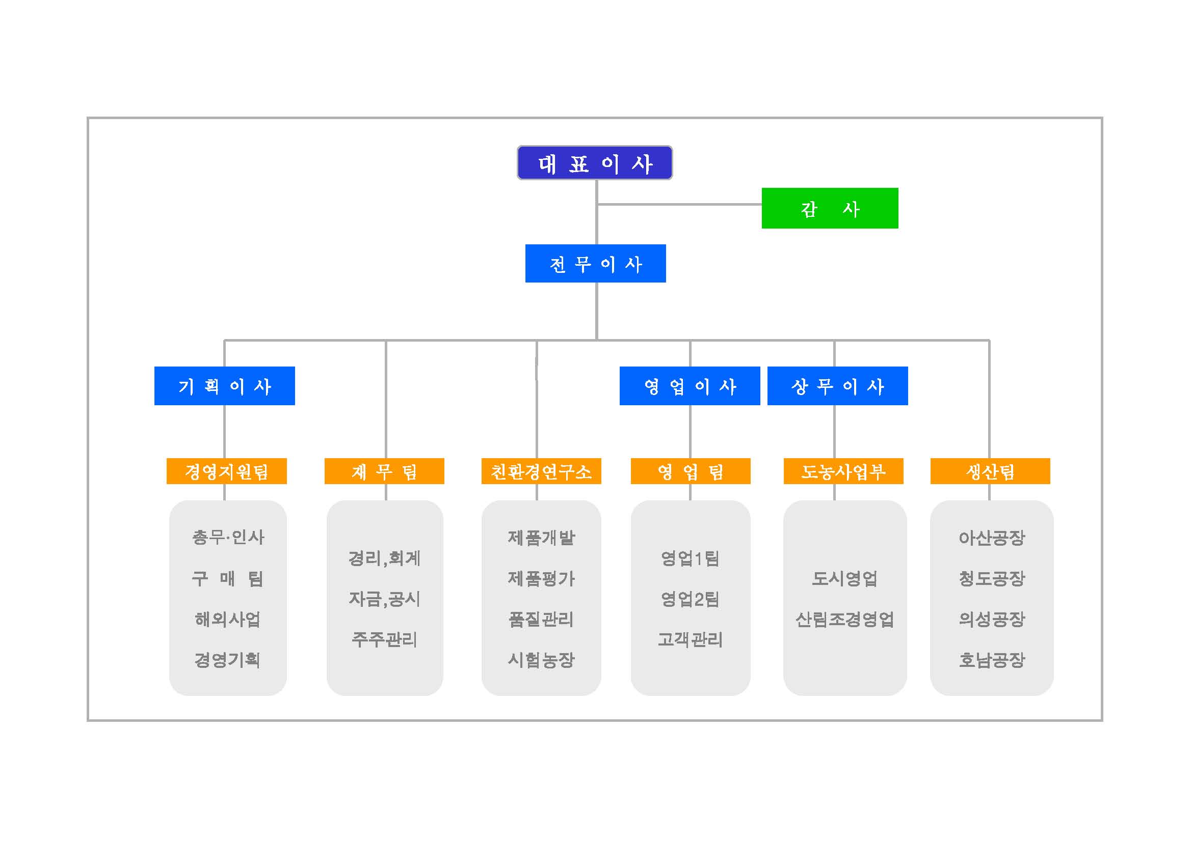 조직도&연락망(100907) [호환 모드].jpg