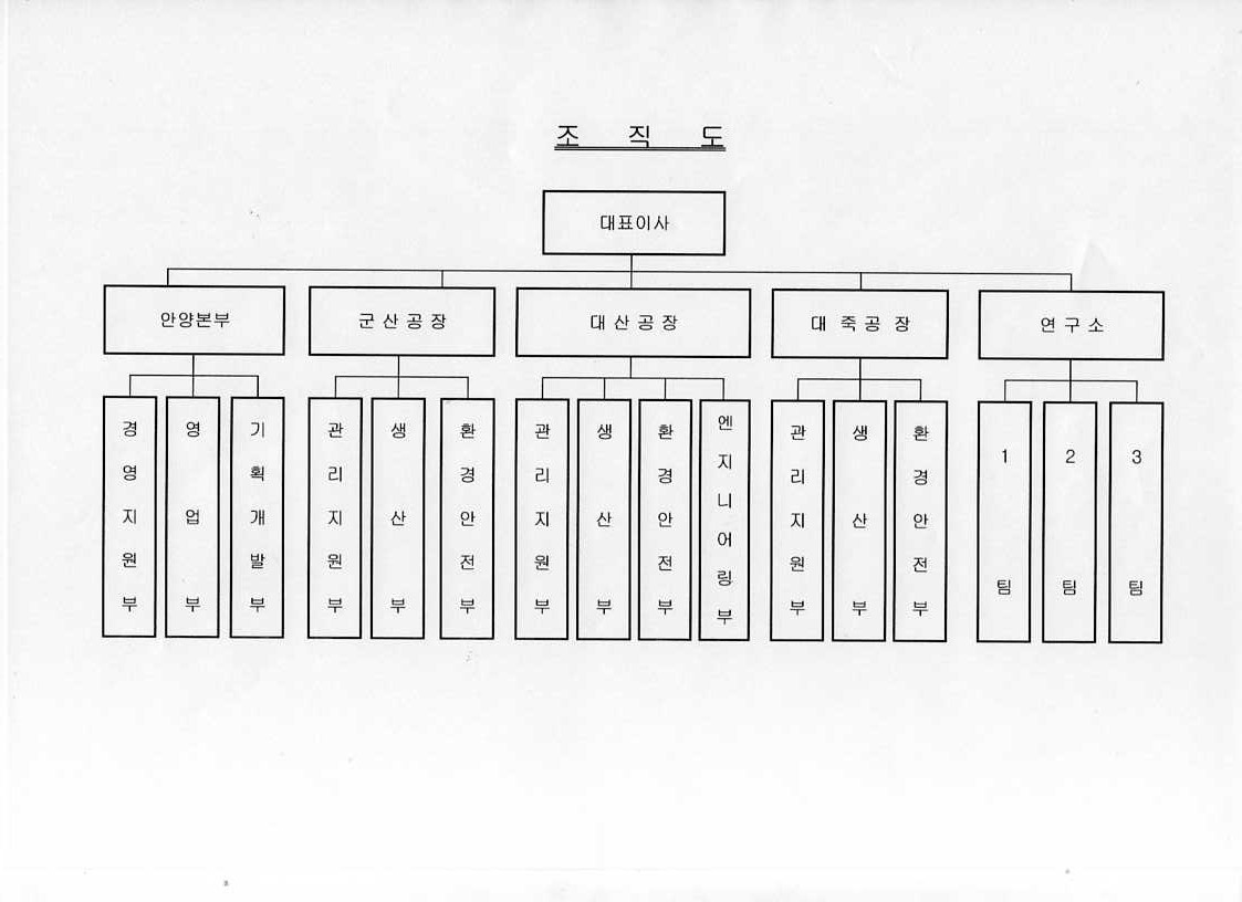 한농 화성 주가 (93) 사진