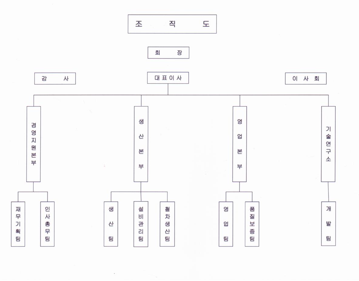 대호에이엘] [정정]사업보고서(일반법인)