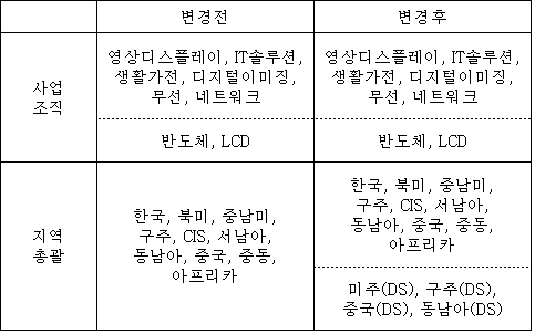 이미지: 사본 -2번째 조직도
