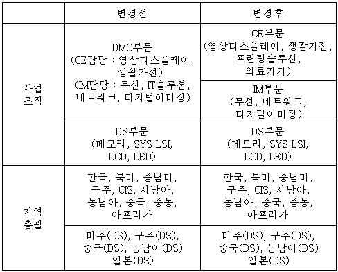 이미지: 2012년 12월 조직개편(2)