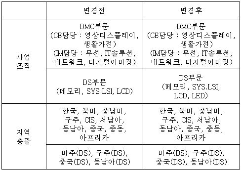 이미지: 2012년 4월 조직변경