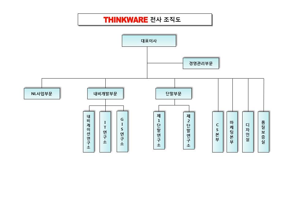 이미지: 조직도