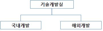 이미지: 연구개발조직_130331