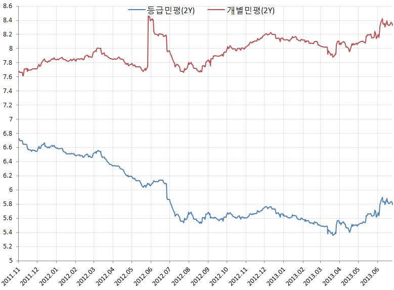 이미지: 차트