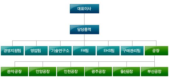 이미지: v