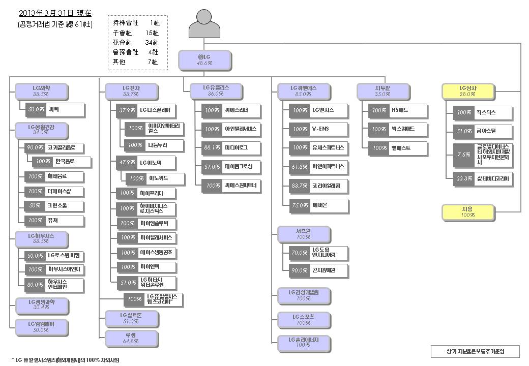 이미지: 지배구조_2013.3.31_61社