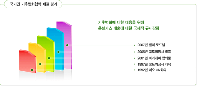 이미지: 온실가스