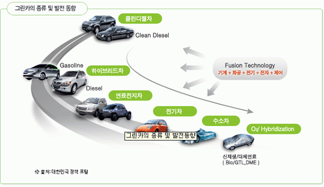 이미지: 자동차