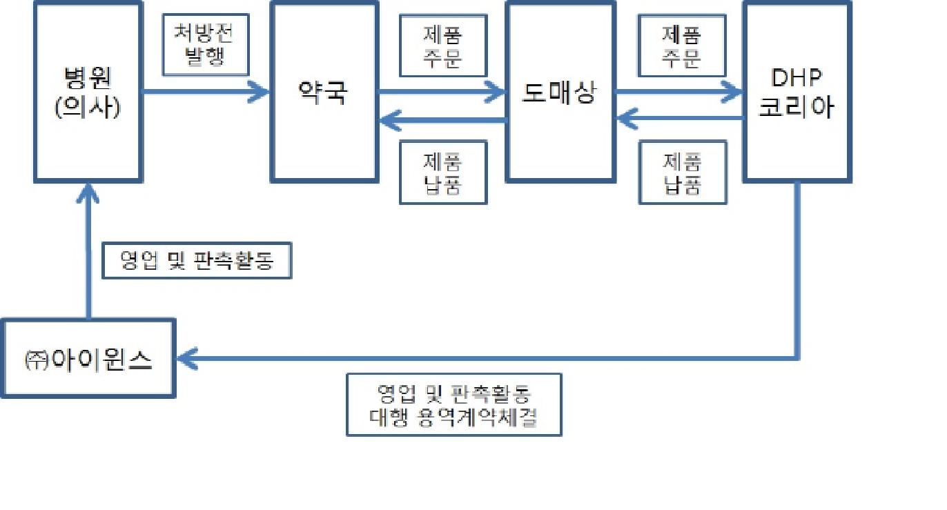이미지: 자사제품 판매방식