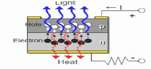 이미지: led