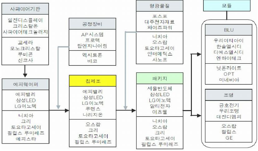 이미지: led2