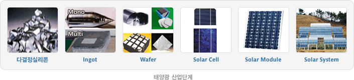 이미지: valuechain[1]