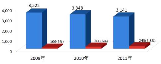 이미지: 일본음악시장 내 k-pop 관련 매출 추이