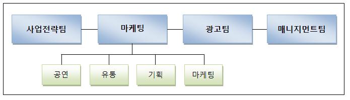 이미지: 판매경로_20130801