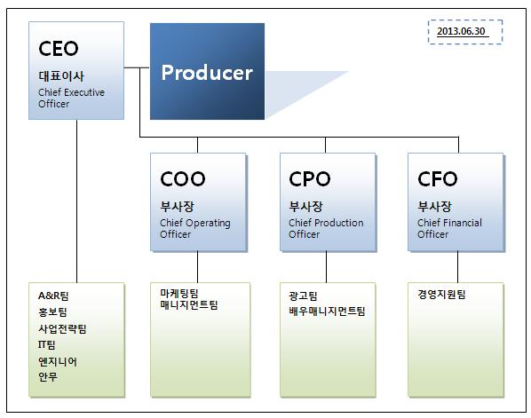 이미지: jype 조직도 2013.06.30