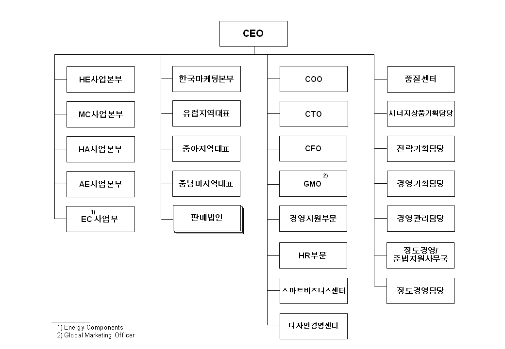 이미지: ★'13년조직도_130630