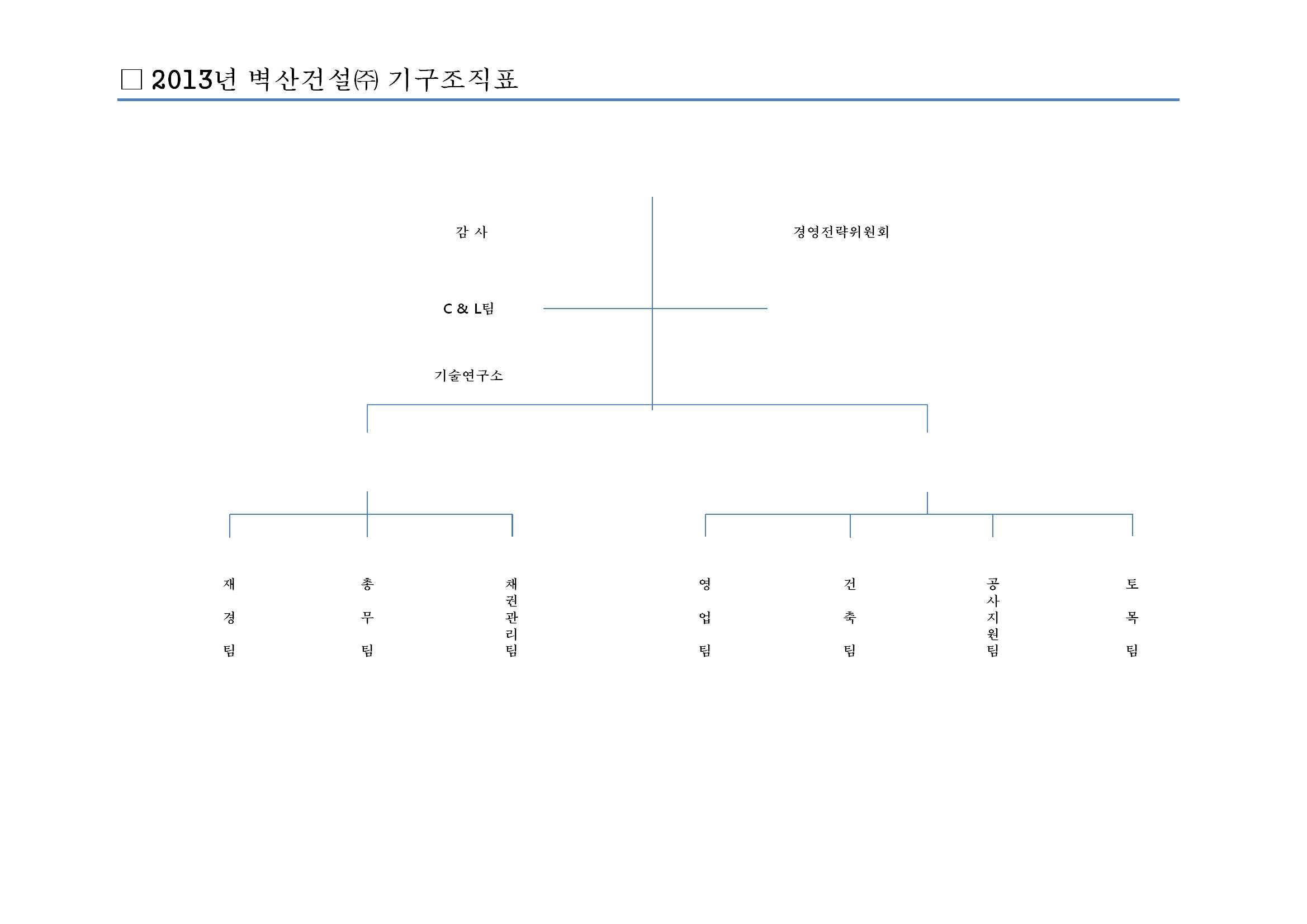 이미지: 조직도