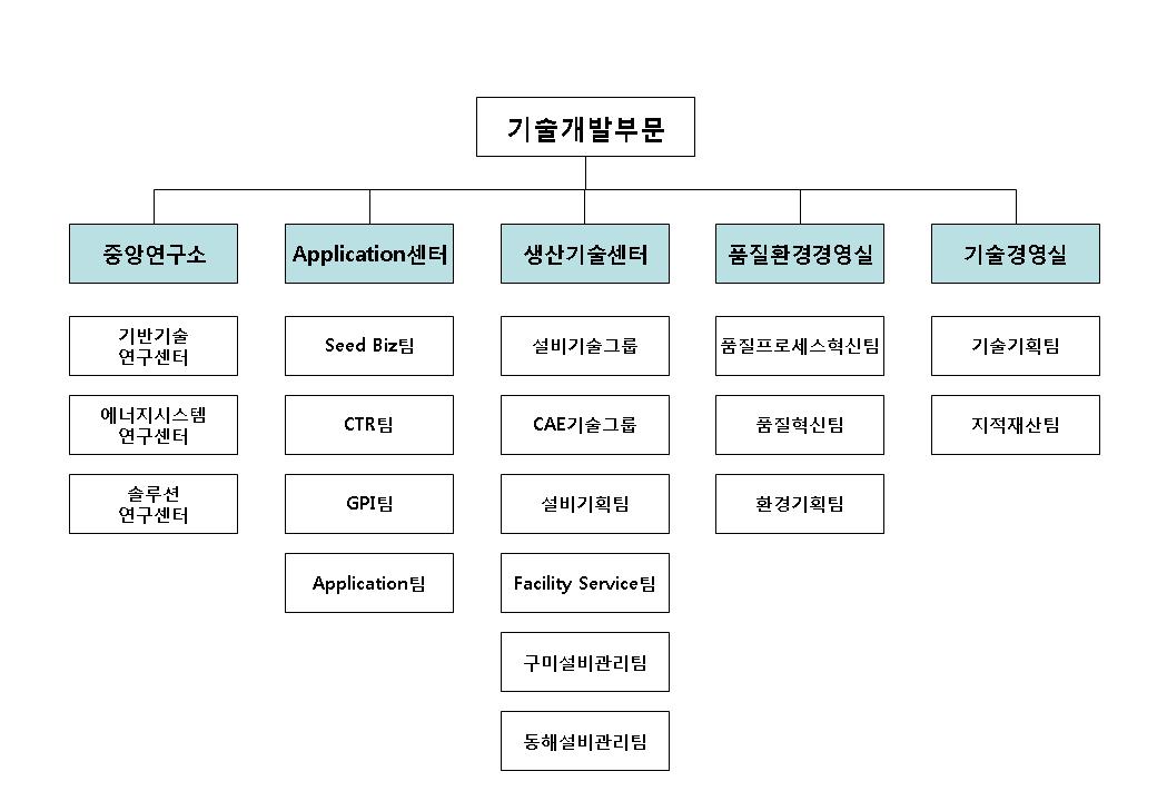이미지: 연구소 조직도_for 사업보고서_금융팀