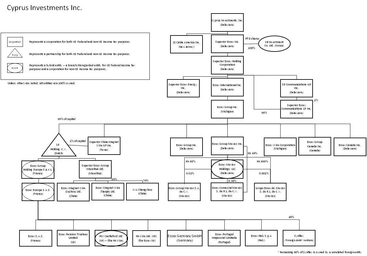 엘에스전선] 투자설명서