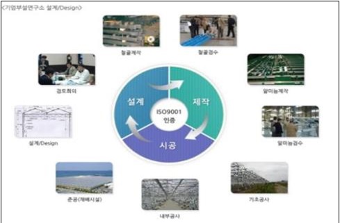 이미지: 온실공정도