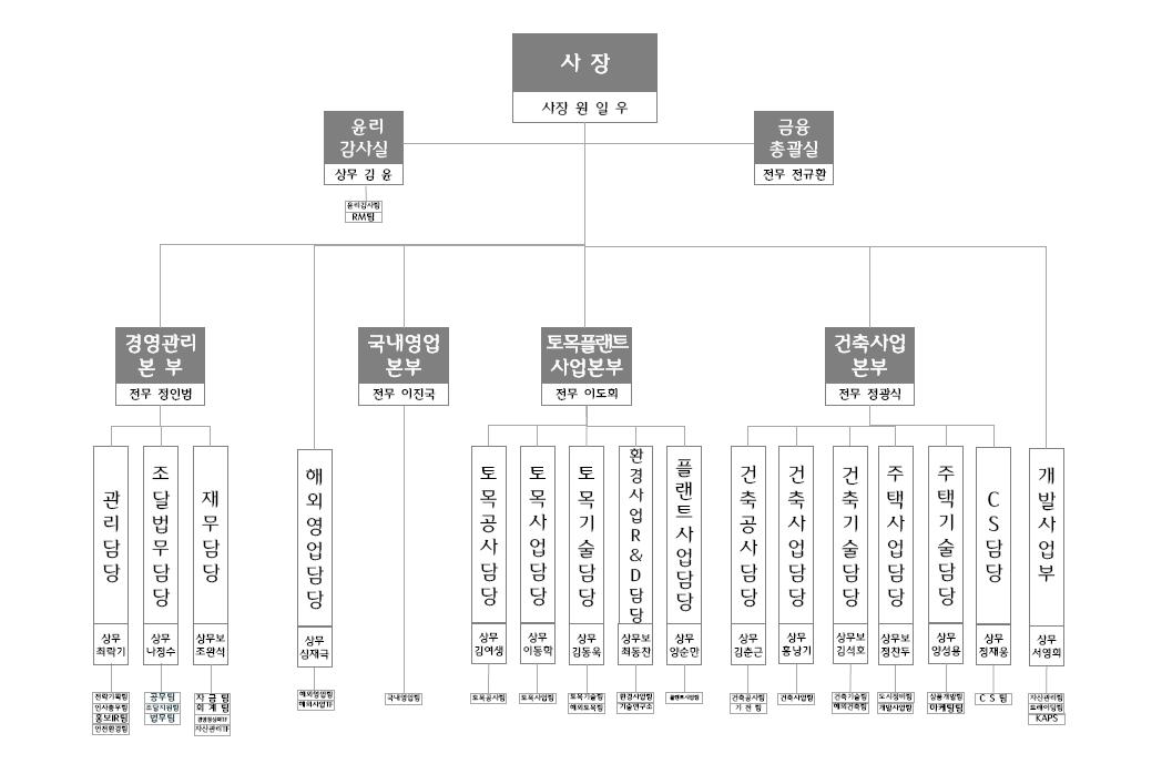 이미지: 조직도