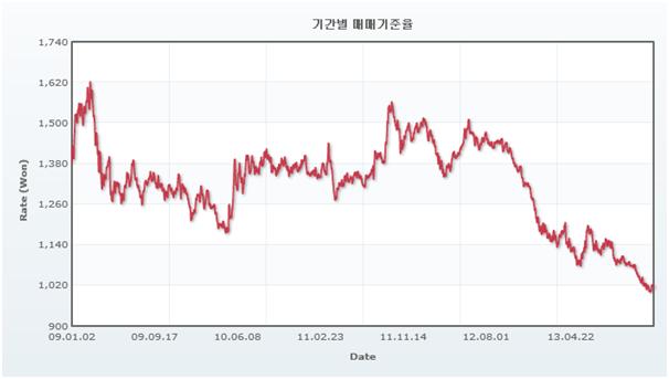 이미지: krw 100jpy