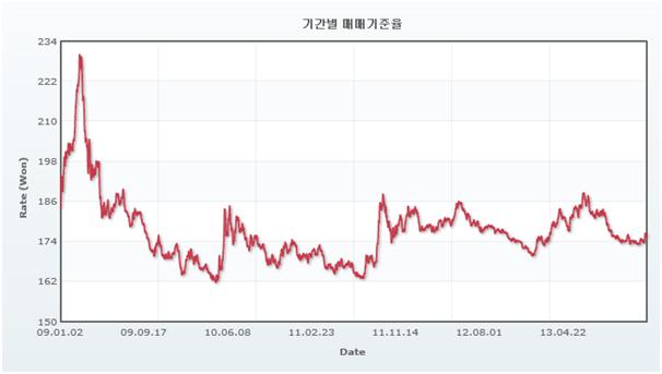 이미지: krw cny