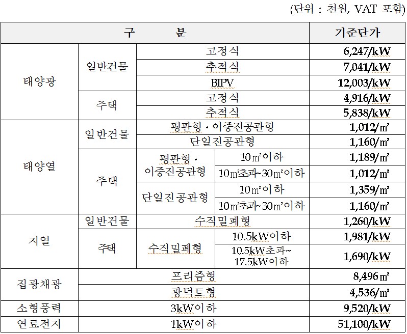 이미지: 신재생에너지설치단가