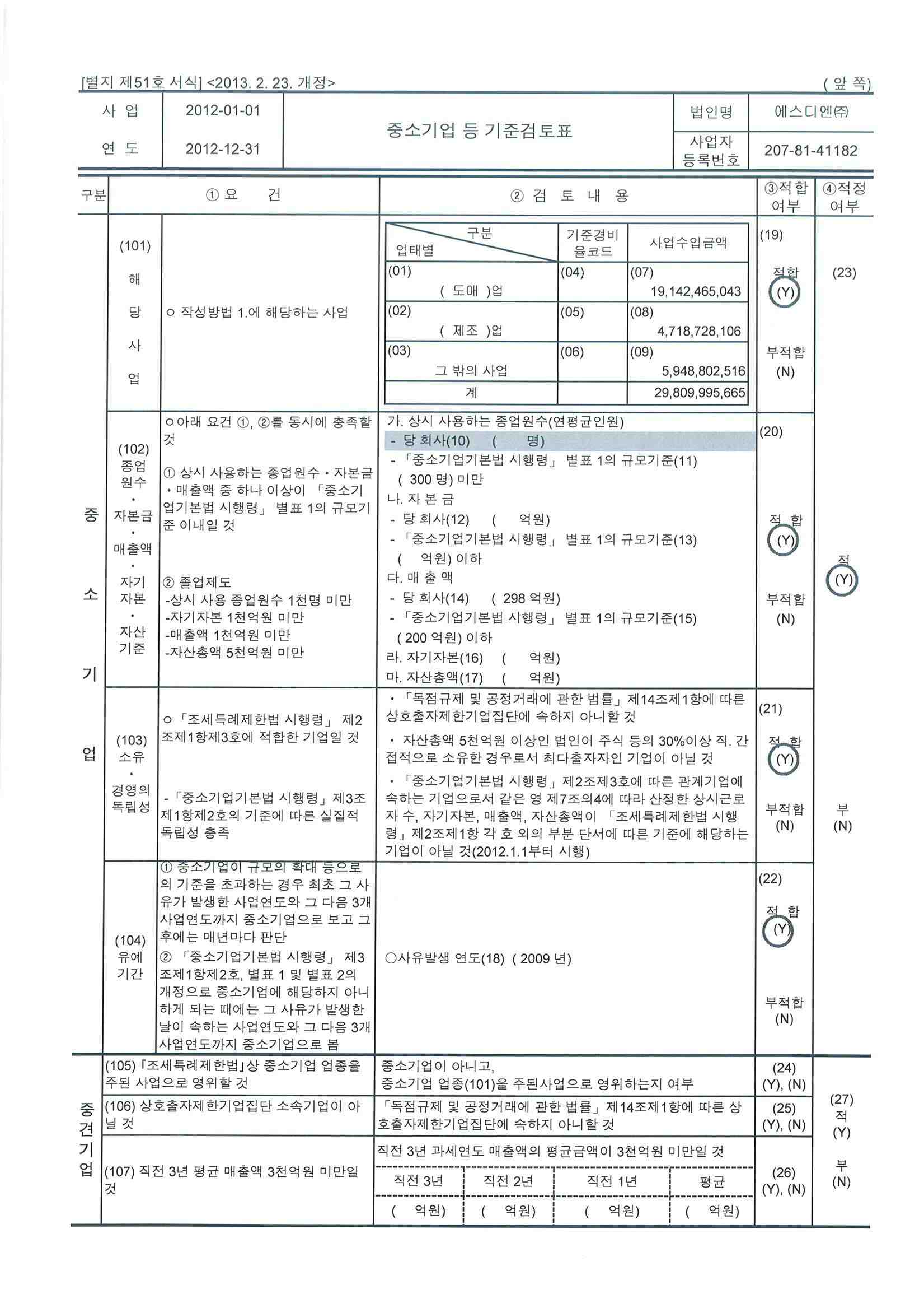 이미지: 2012중소기업기준검토표
