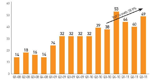 이미지: M&A 건수