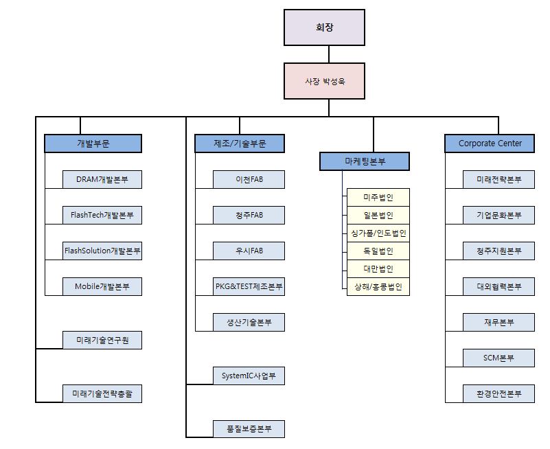 이미지: 조직도_20140127