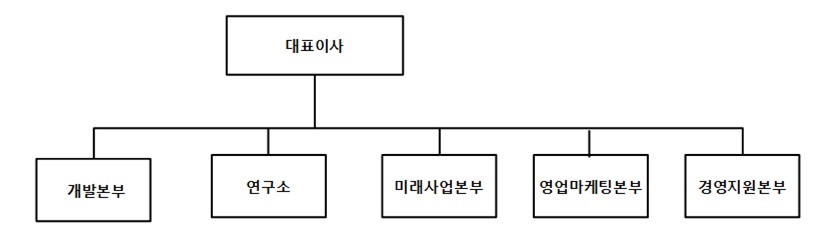 이미지: 3q_조직도