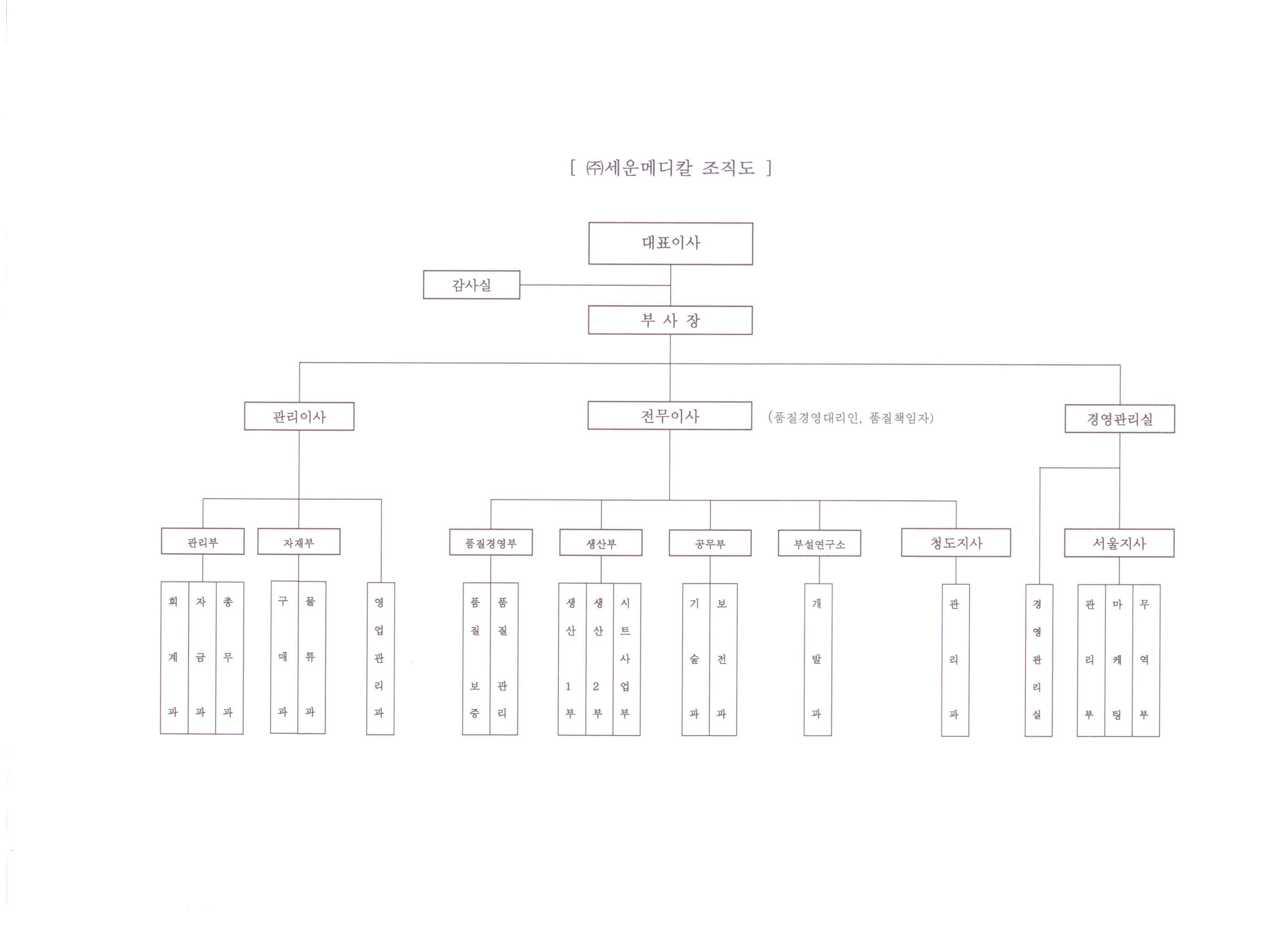 세운메디칼] 주주총회소집공고
