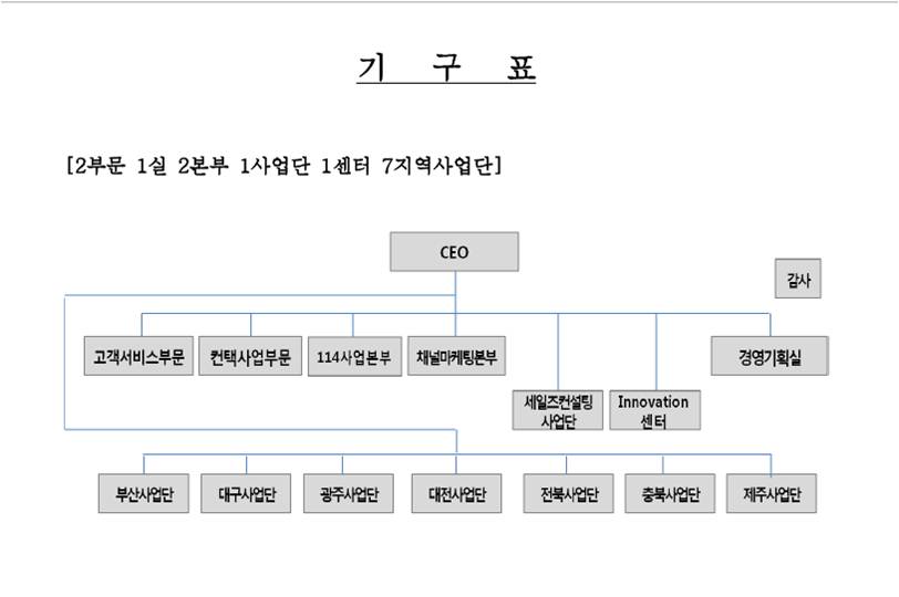 이미지: 기구표
