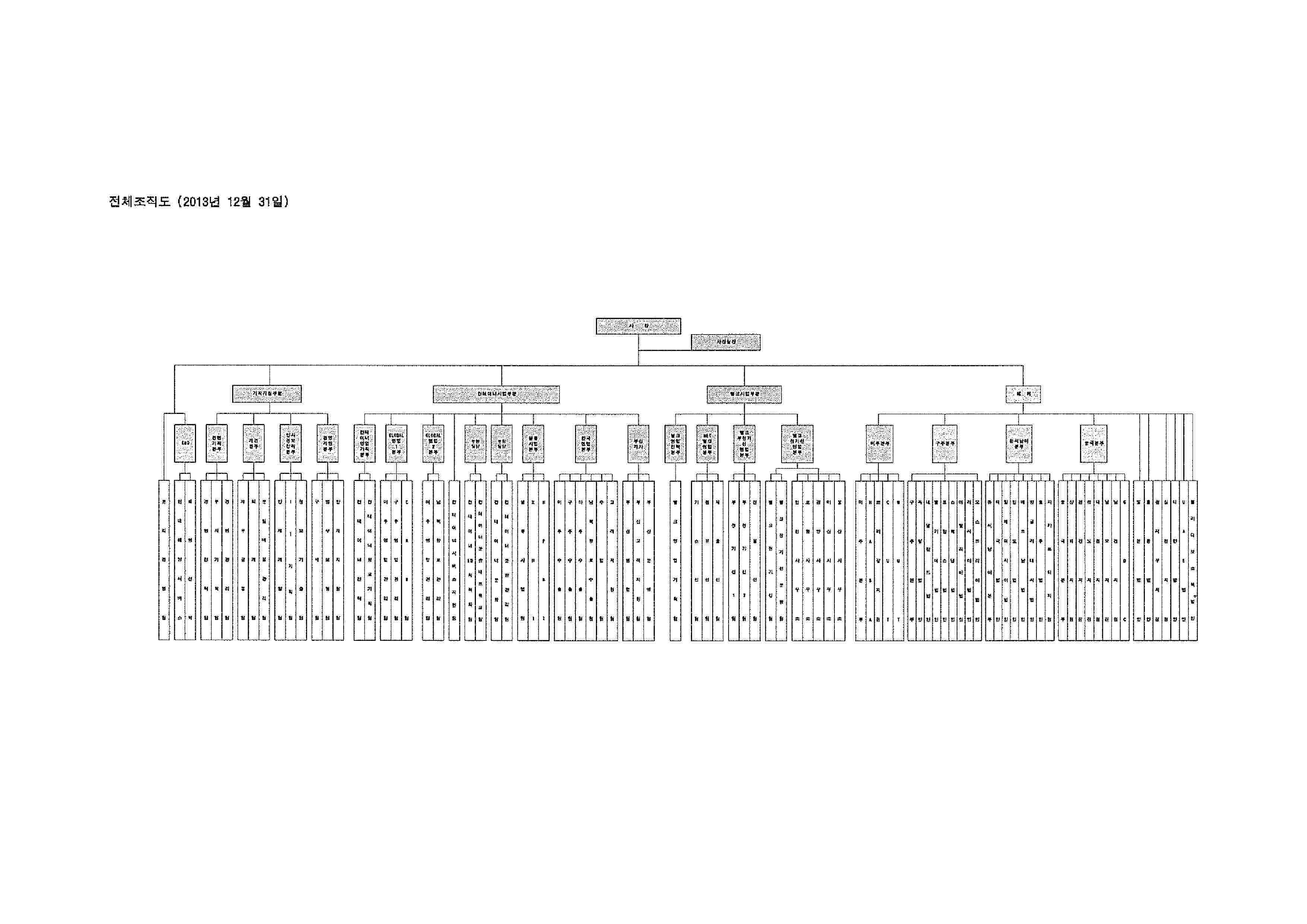 이미지: 현대상선주식회사 전체 조직도_20131231