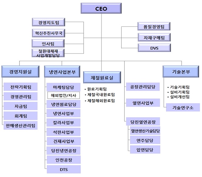 이미지: 전사조직도(131231)