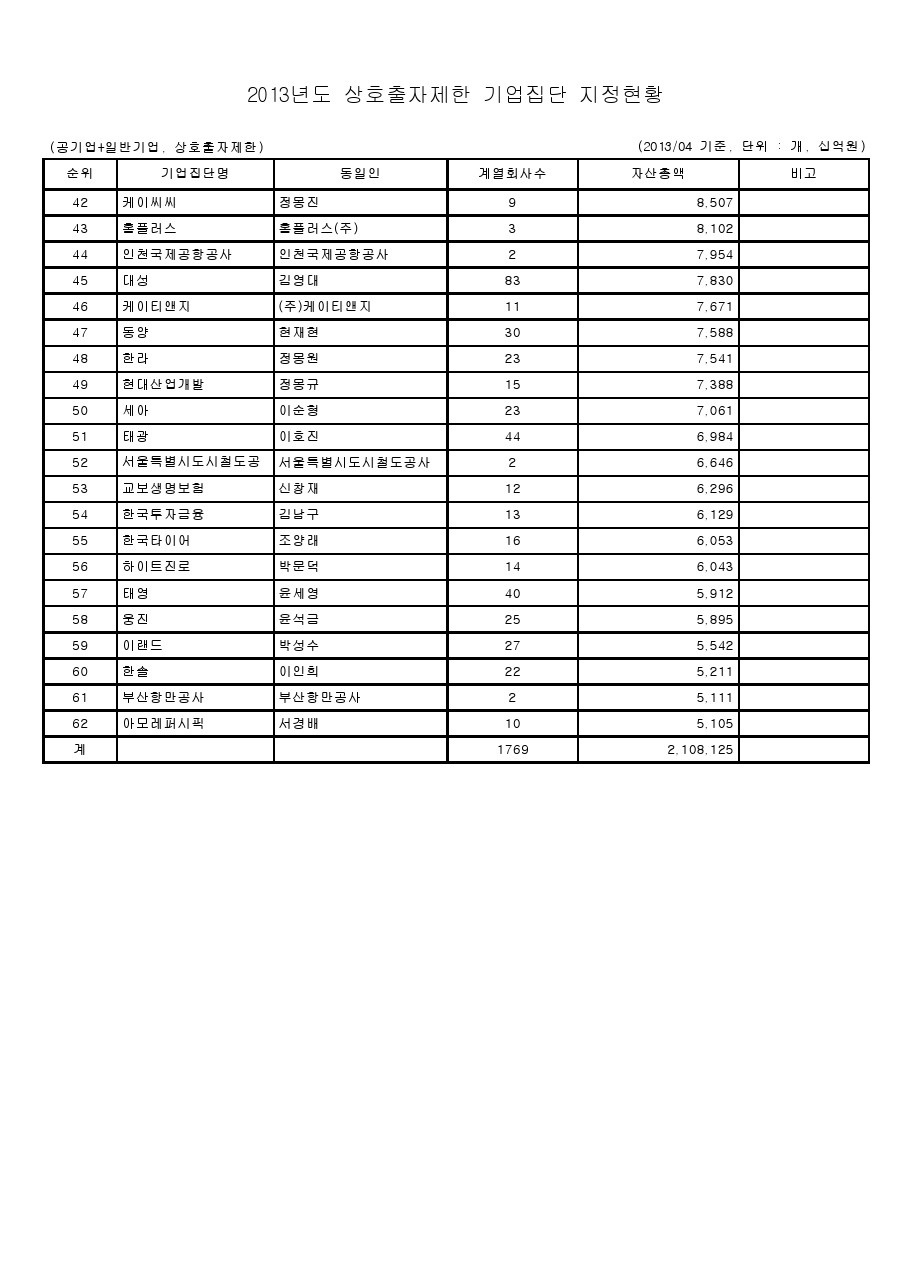 이미지: 2013 기업집단현황 2