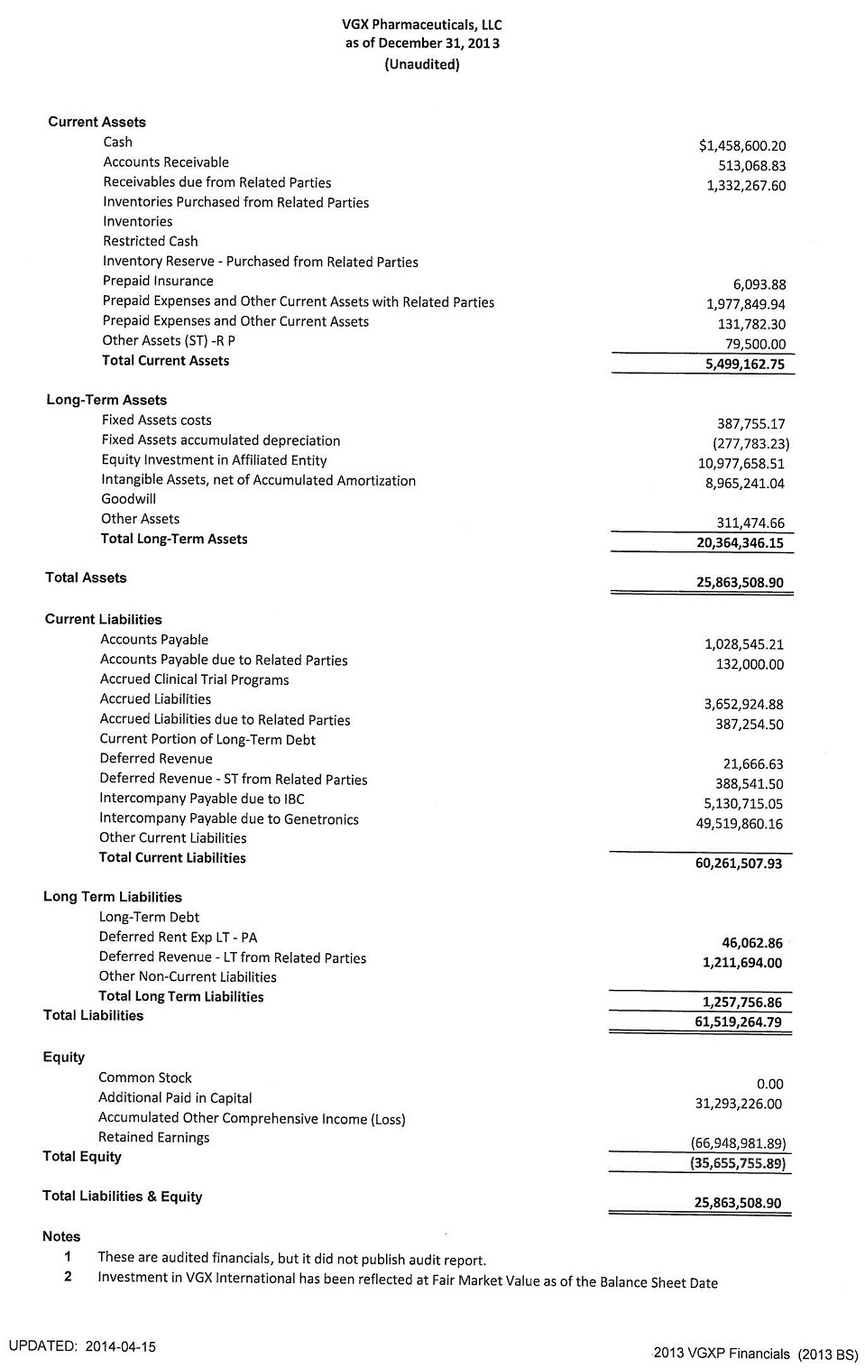 진원생명과학] [정정]증권신고서(지분증권)
