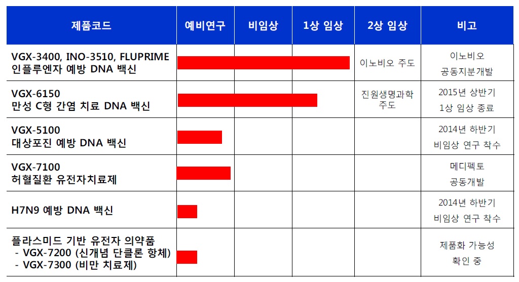 이미지: 진원생명과학_파이프라인