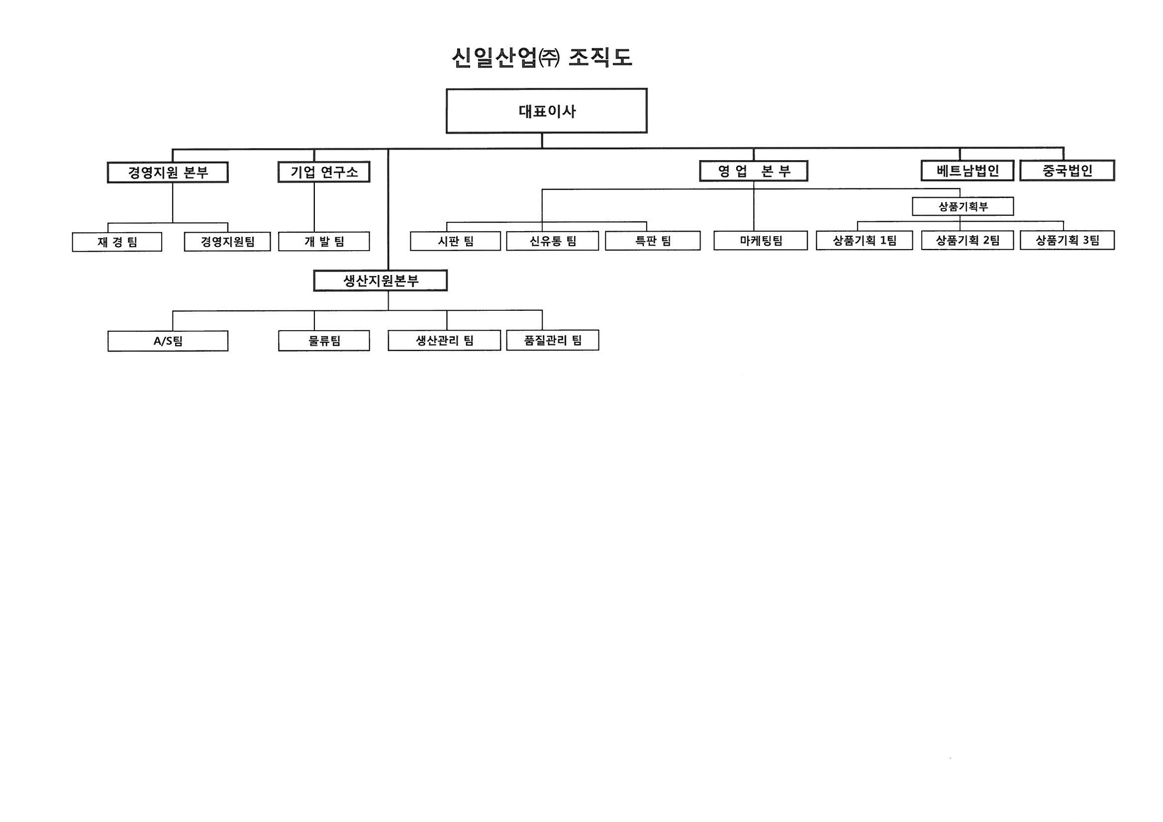 이미지: 조직도