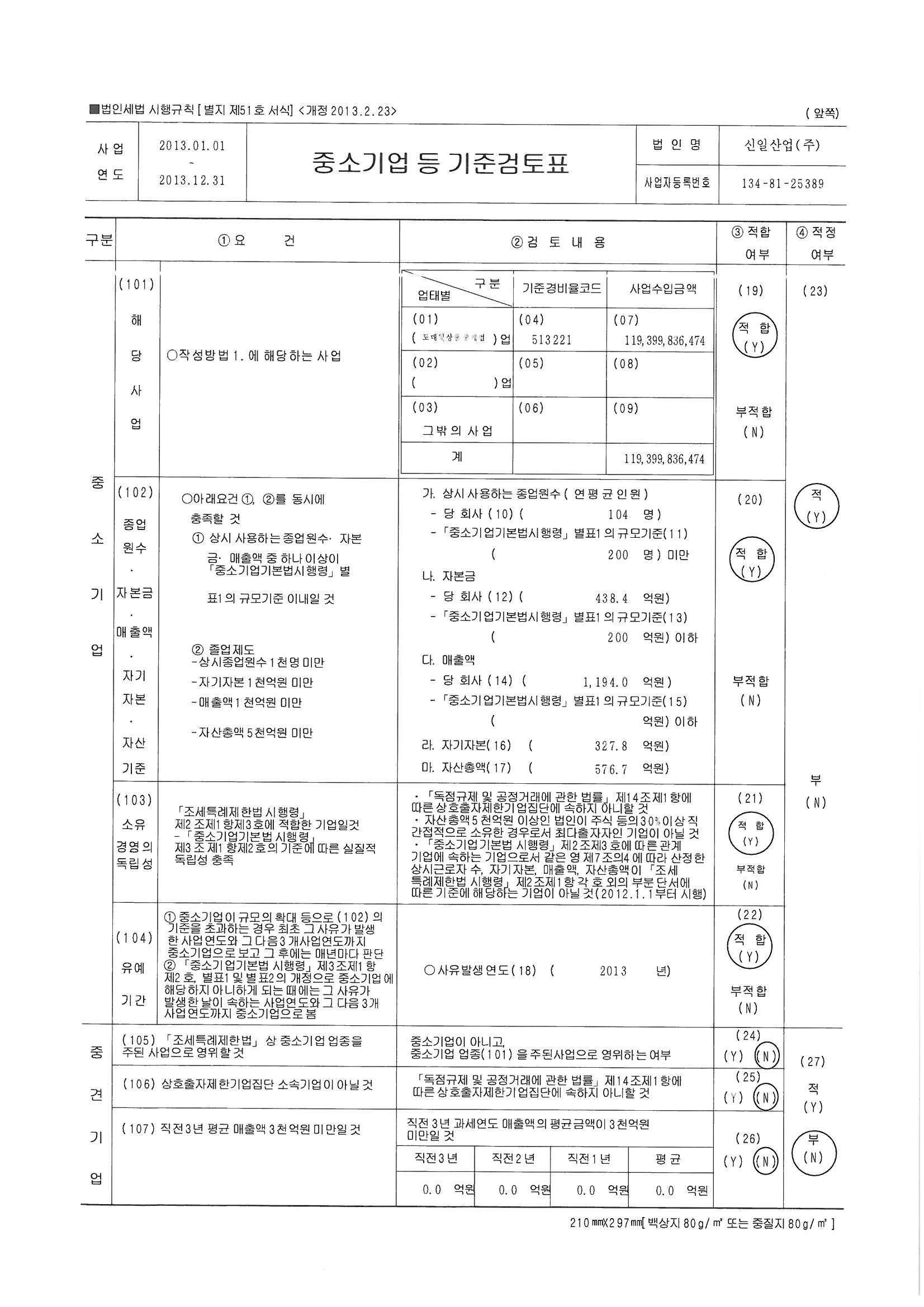 이미지: 중소기업검토기준표