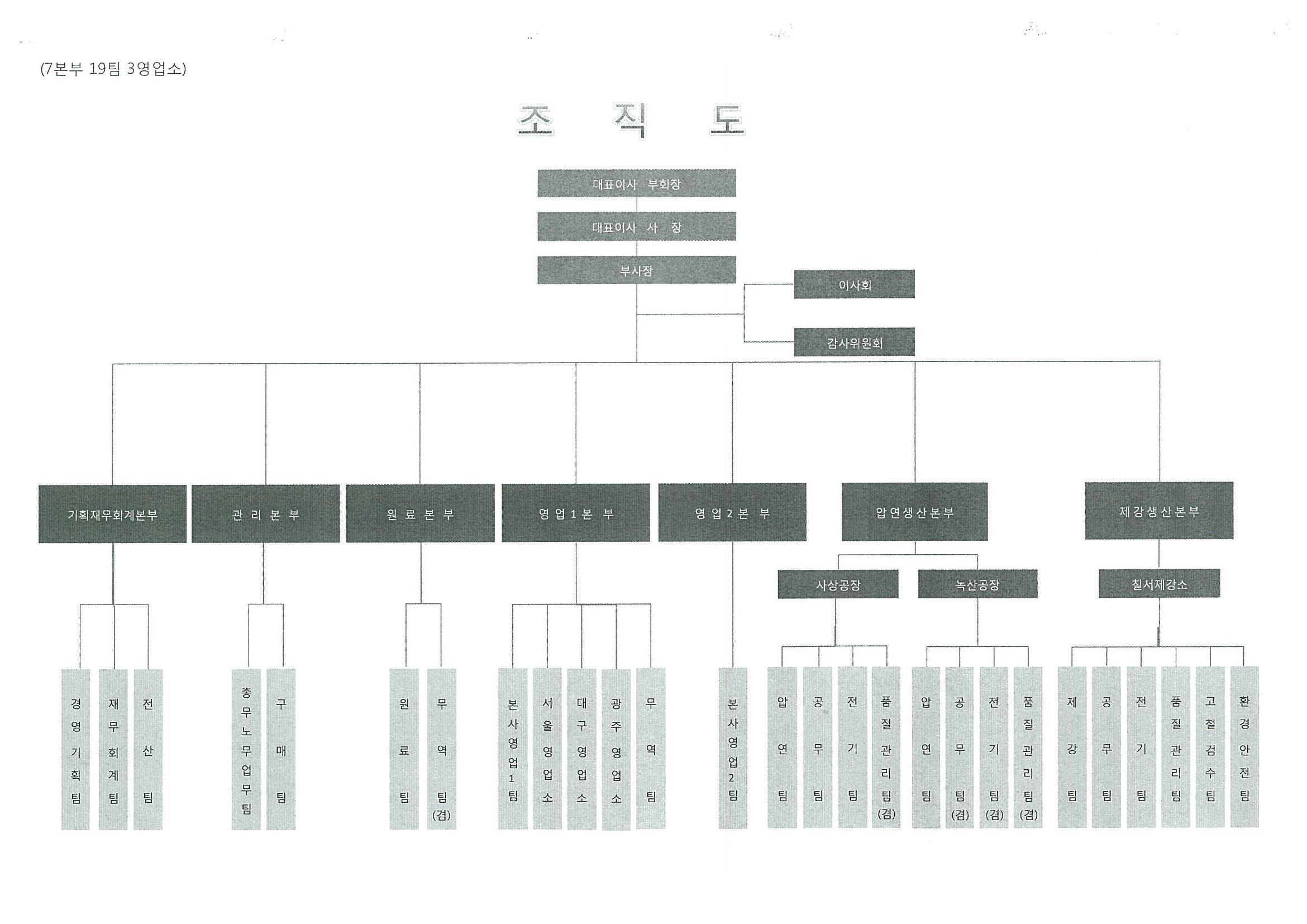 이미지: 조직도