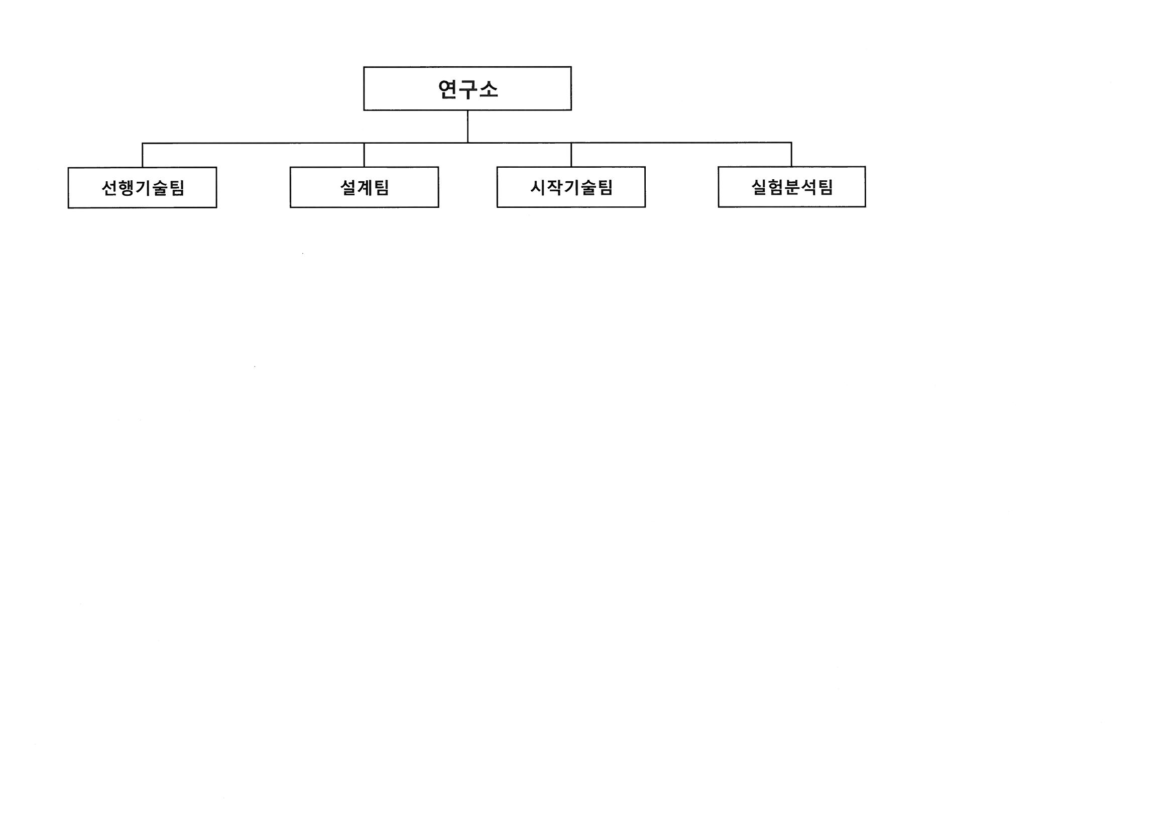 이미지: 연구소 조직도