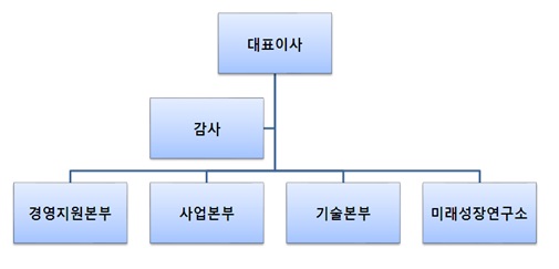 이미지: kwe 조직도