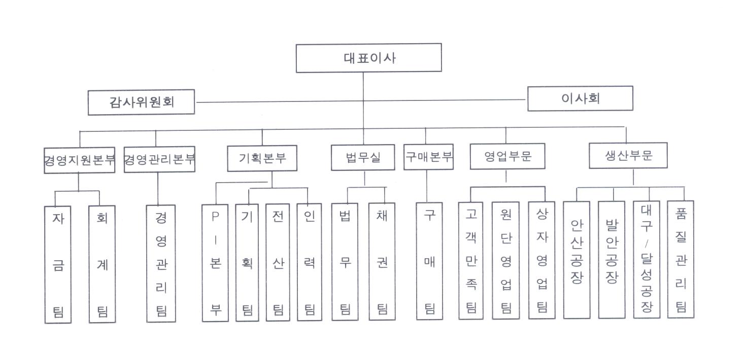 대영포장] [정정]분기보고서(일반법인)