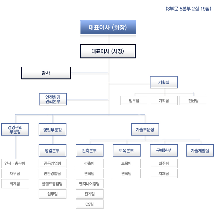 이미지: img_organization