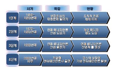 이미지: 1
