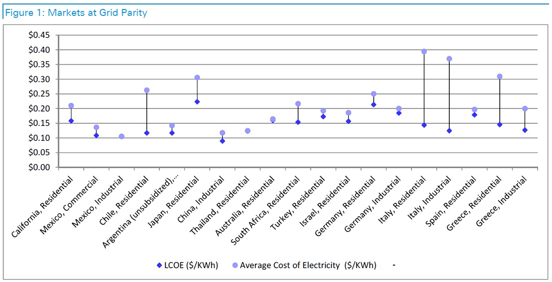 이미지: 2014 jan deutsche bank - markets at grid parity