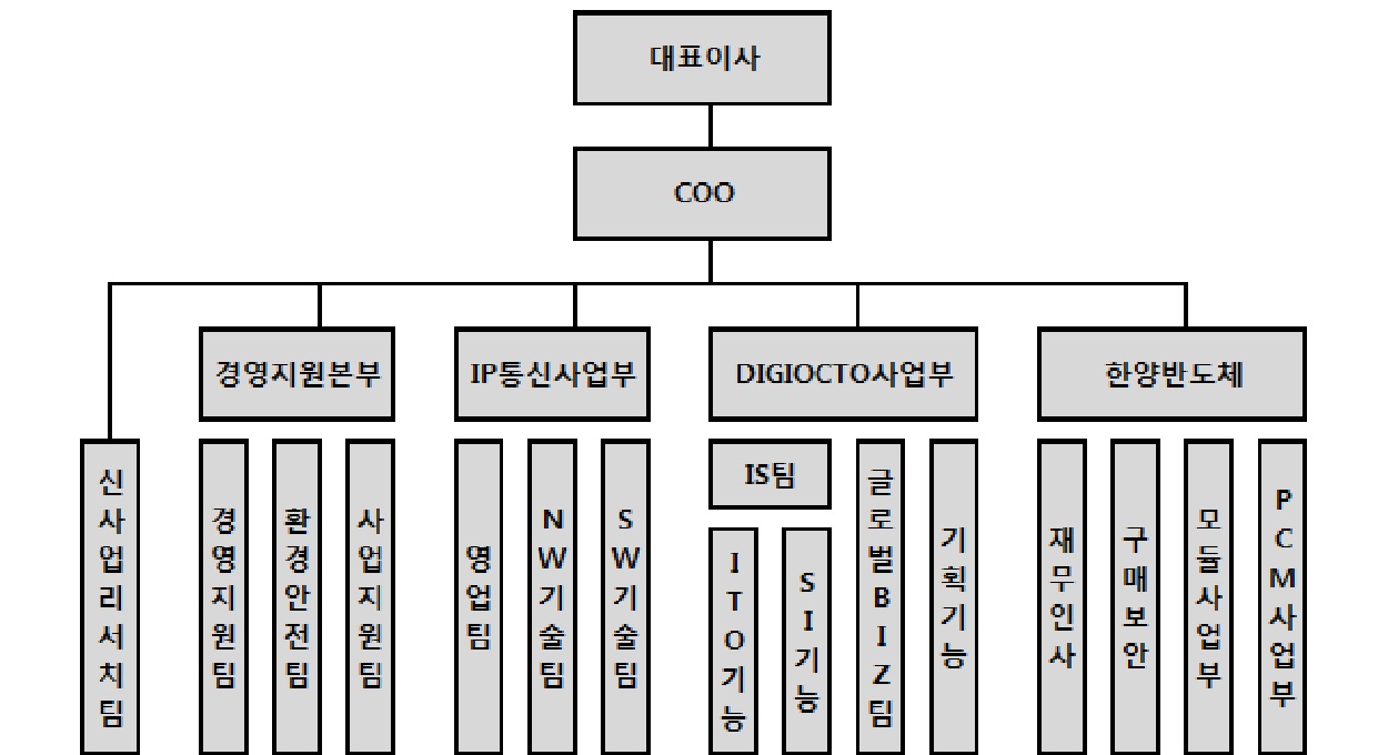이미지: 한양디지텍(주)